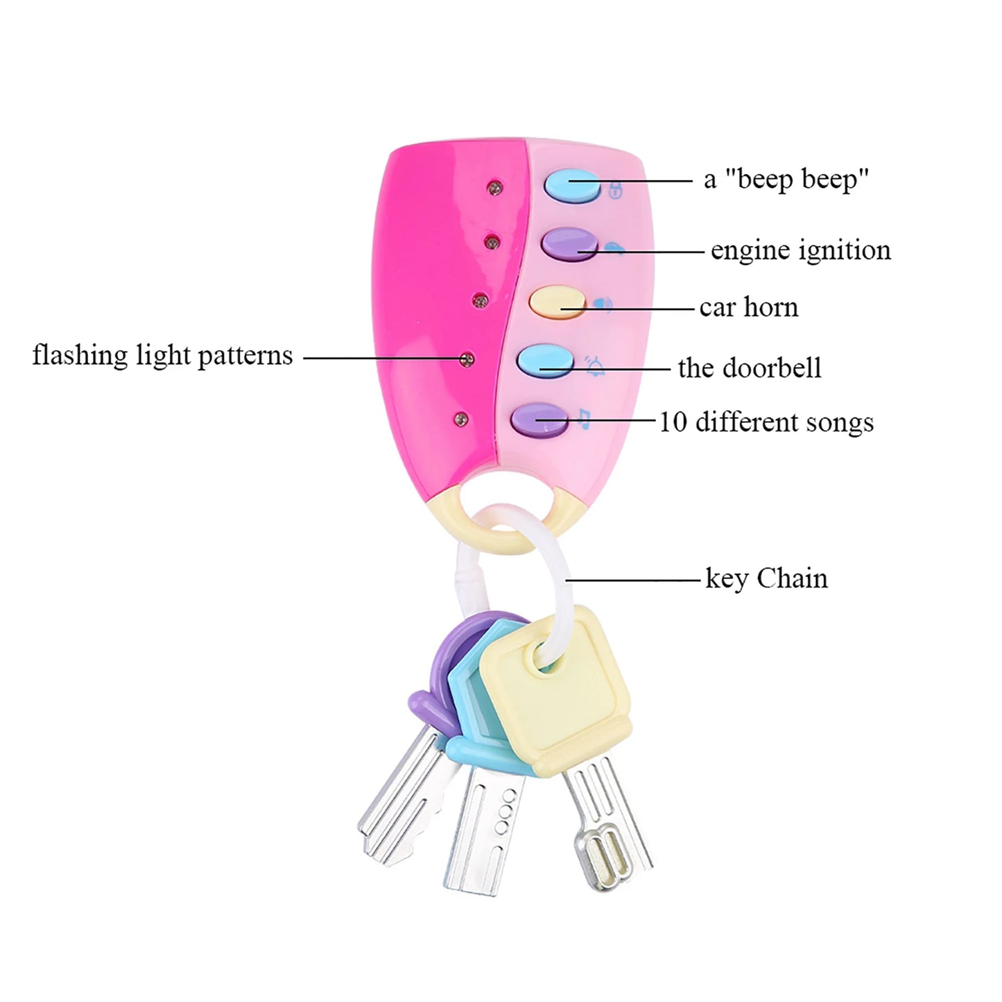 ZK30 Baby Toy Smart Key Remote Car Control Musical Pretend Play for Kids Education Toys